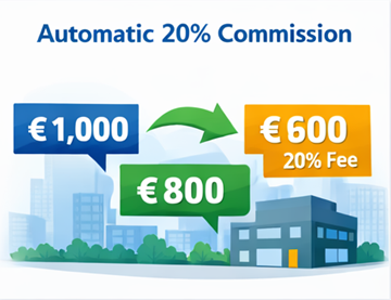 Eksempel på transportpris, der viser kundepris, udbetaling til transportør og 20 procents platformprovision